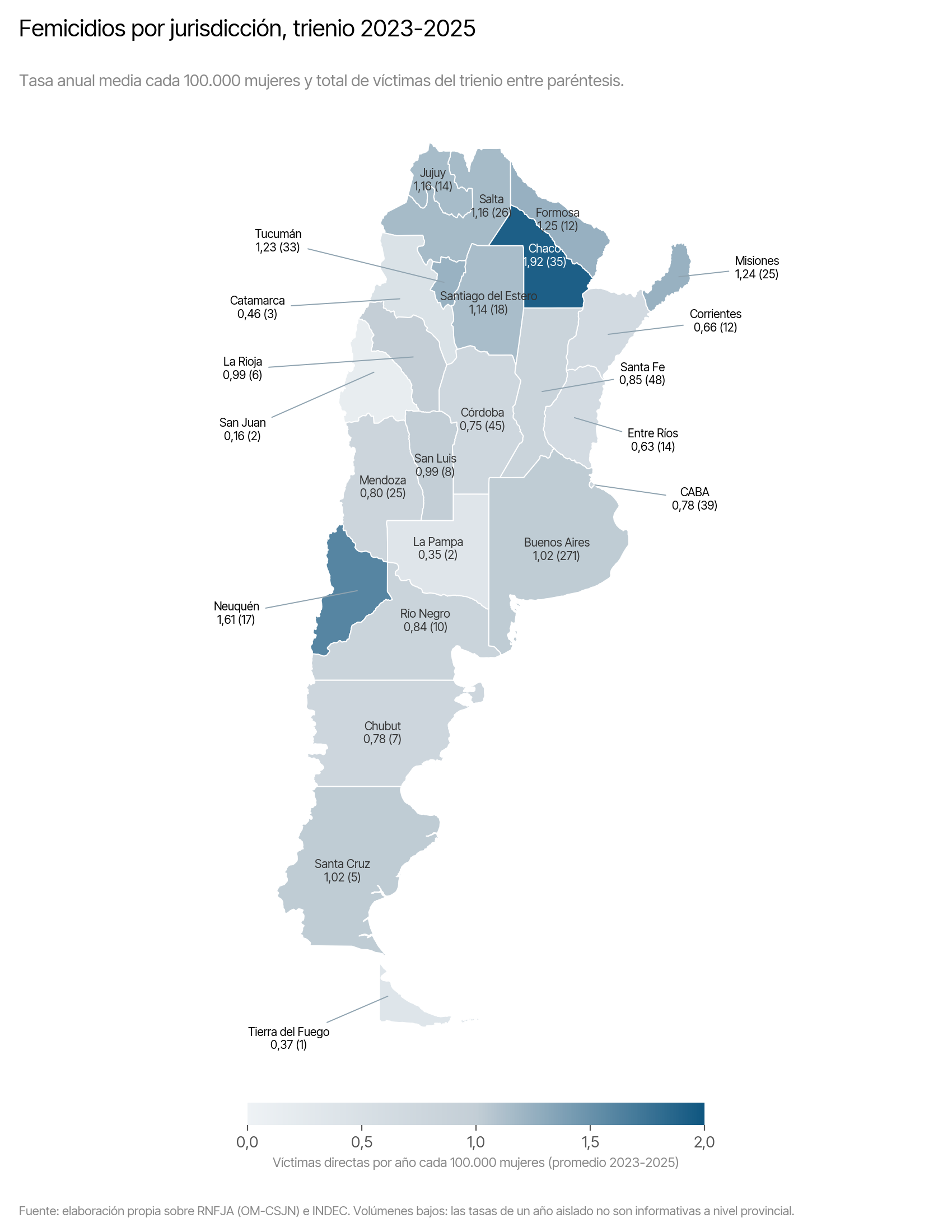 Mapa de la tasa anual media de femicidios por jurisdicción en el trienio 2023-2025