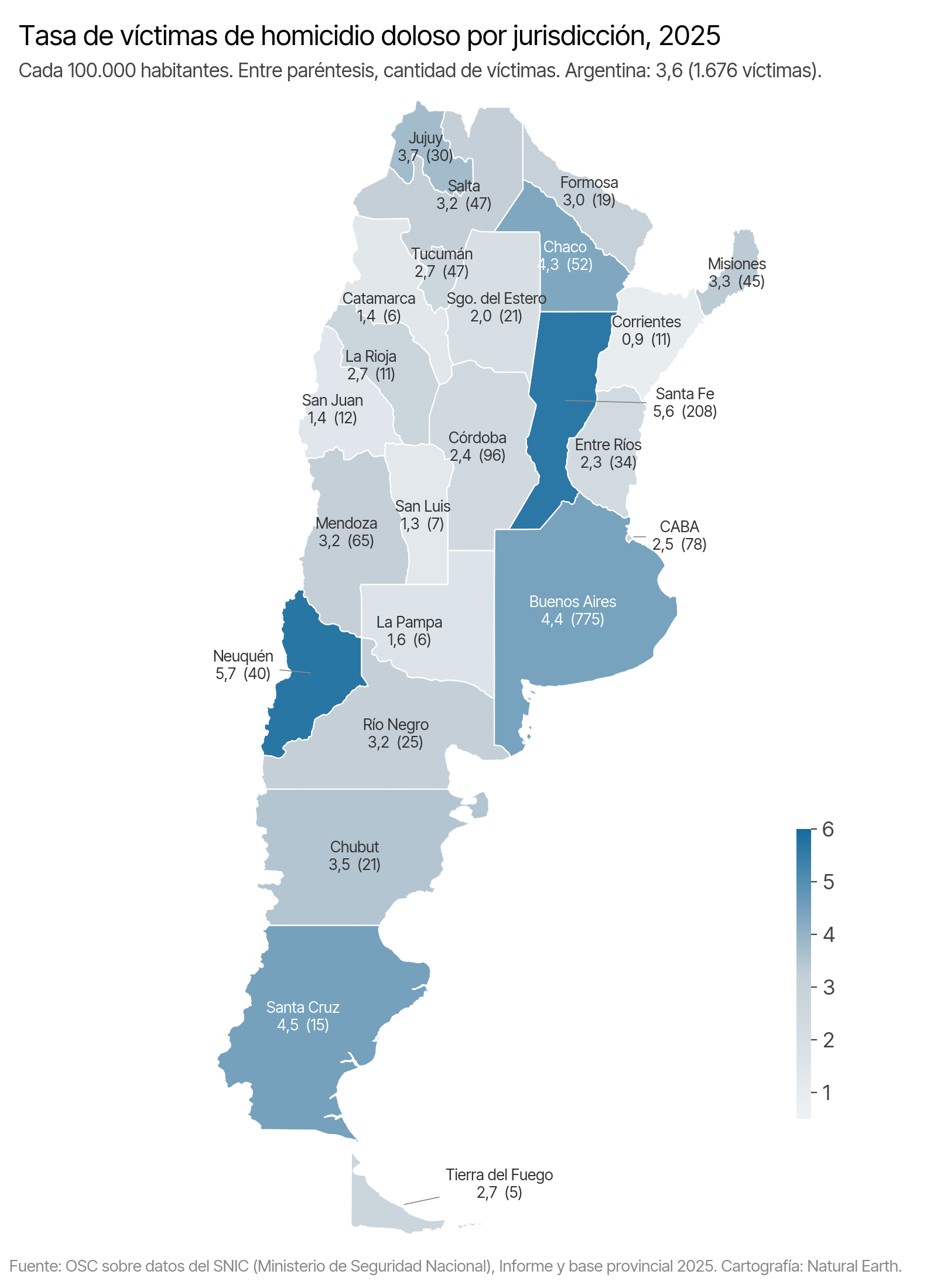 Mapa de Argentina con la tasa de víctimas de homicidio doloso por jurisdicción en 2025 y la cantidad de víctimas entre paréntesis